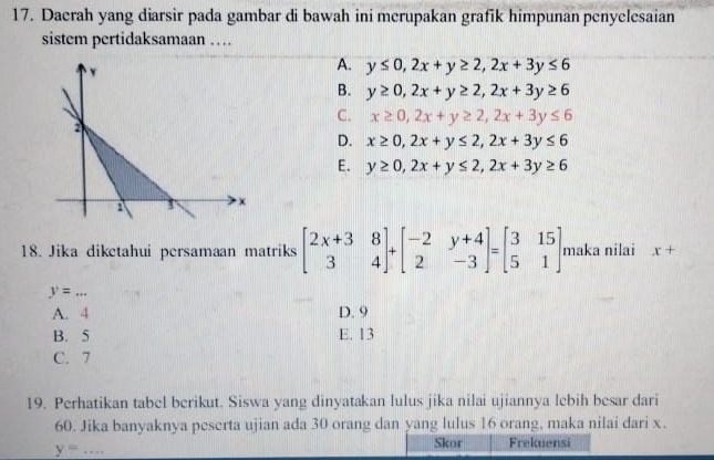 Daerah yang diarsir pada gambar di bawah ini merupakan grafik himpunan penyelesaian
sistem pertidaksamaan …
A. y≤ 0, 2x+y≥ 2, 2x+3y≤ 6
B. y≥ 0, 2x+y≥ 2, 2x+3y≥ 6
C. x≥ 0, 2x+y≥ 2, 2x+3y≤ 6
D. x≥ 0, 2x+y≤ 2, 2x+3y≤ 6
E. y≥ 0, 2x+y≤ 2, 2x+3y≥ 6
18. Jika diketahui persamaan matriks beginbmatrix 2x+3&8 3&4endbmatrix +beginbmatrix -2&y+4 2&-3endbmatrix =beginbmatrix 3&15 5&1endbmatrix maka nilai x+
y= _
A. 4 D. 9
B. 5 E. 13
C. 7
19. Perhatikan tabel berikut. Siswa yang dinyatakan lulus jika nilai ujiannya lebih besar dari
60. Jika banyaknya peserta ujian ada 30 orang dan yang lulus 16 orang, maka nilai dari x.
_ y=
Skor Frekuensi