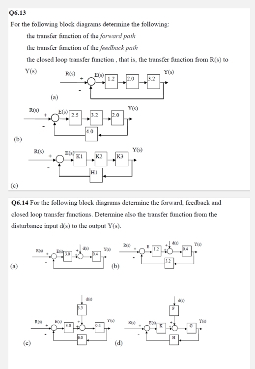 For the following block diagrams determine the following:
the transfer function of the forward path
the transfer function of the feedback path
the closed loop transfer function , that is, the transfer function from R(s) to
Y(s) R(s) E(s)
Y(s)
+ 1.2 2.0 3.2
(a)
Y(s)
R(s) E(s) 2.5 3.2 2.0
+
4.0
(b)
(c
Q6.14 For the following block diagrams determine the forward, feedback and
closed loop transfer functions. Determine also the transfer function from the
disturbance input d(s) to the output Y(s).
(a)(b)
(d)