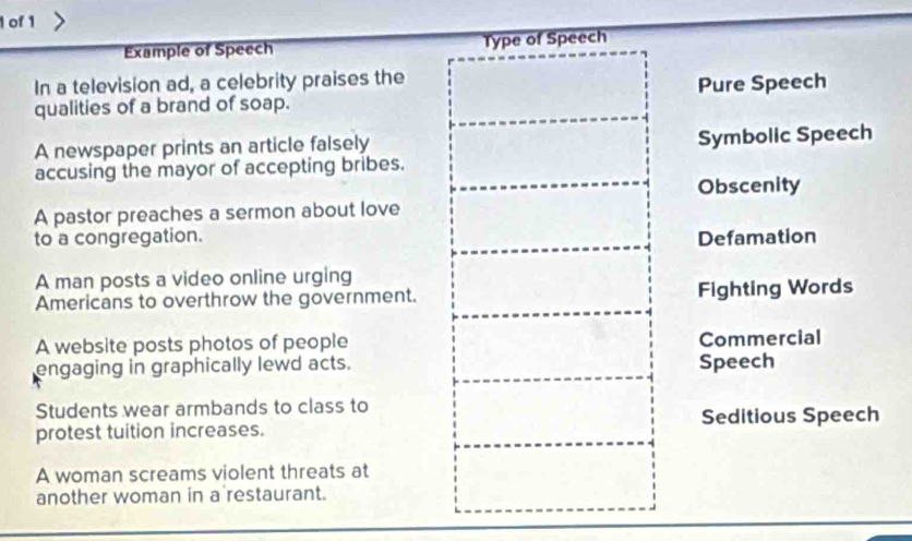 Solved: of 1 Example of Speech Type of Speech In a television ad, a ...
