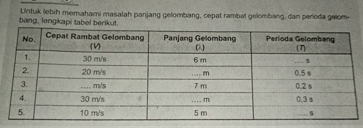 Untuk lebih memahami masalah panjang gelombang, cepat rambat gelombang, dan perioda gelom- 
bang, lengkapi tabel berikut.