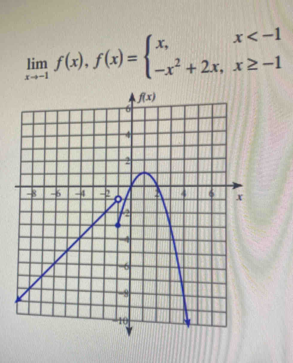 limlimits _xto -1f(x),f(x)=beginarrayl x,x