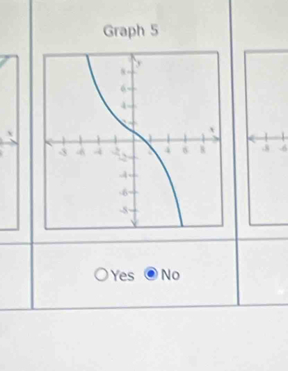 Graph 5. 8 -6
Yes No