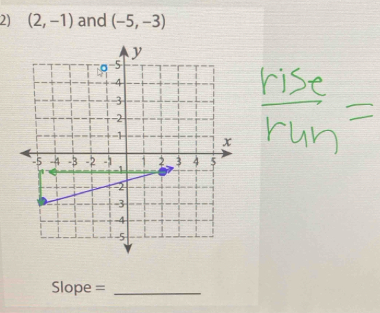 (2,-1) and (-5,-3)
Slope =_