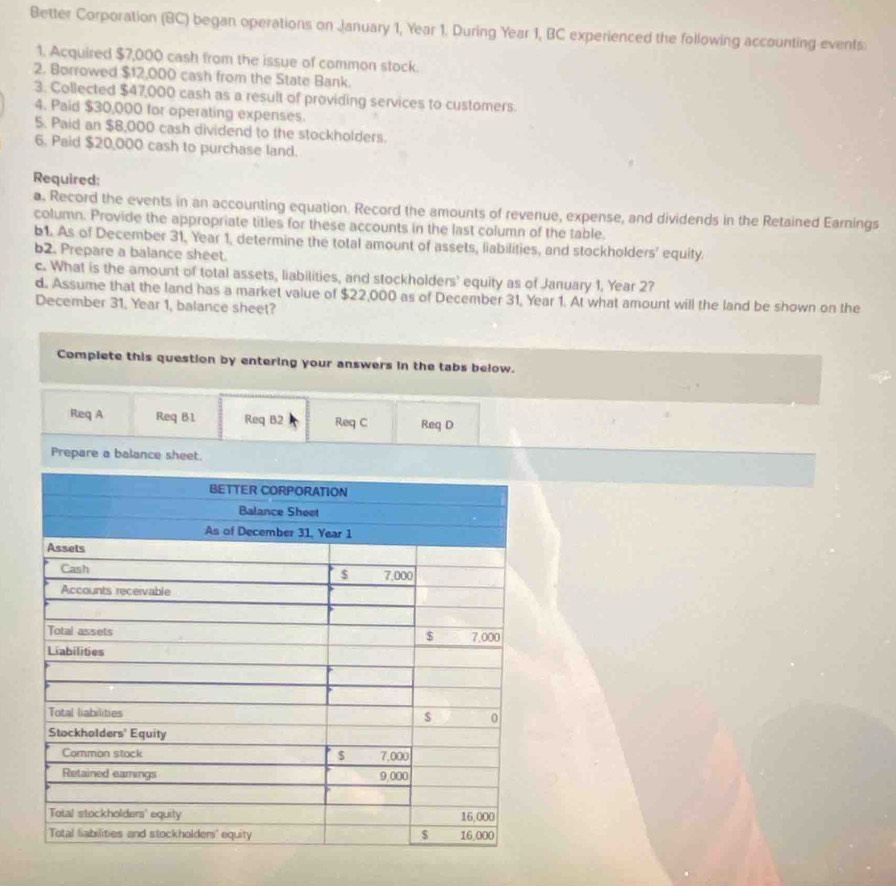 Better Corporation (BC) began operations on January 1, Year 1. During Year 1, BC experienced the following accounting events: 
1. Acquired $7,000 cash from the issue of common stock. 
2. Borrowed $12,000 cash from the State Bank. 
3. Collected $47,000 cash as a result of providing services to customers. 
4. Paid $30,000 for operating expenses. 
5. Paid an $8,000 cash dividend to the stockholders. 
6. Paid $20,000 cash to purchase land. 
Required: 
a. Record the events in an accounting equation. Record the amounts of revenue, expense, and dividends in the Retained Earnings 
column. Provide the appropriate titles for these accounts in the last column of the table. 
1. As of December 31, Year 1, determine the total amount of assets, liabilities, and stockholders' equity. 
b2. Prepare a balance sheet. 
c. What is the amount of total assets, liabilities, and stockholders' equity as of January 1, Year 2? 
d. Assume that the land has a market value of $22,000 as of December 31, Year 1. At what amount will the land be shown on the 
December 31, Year 1, balance sheet? 
Complete this question by entering your answers in the tabs below. 
Req A Req B1. Req B2 Req C Req D 
Prepare a balance sheet.