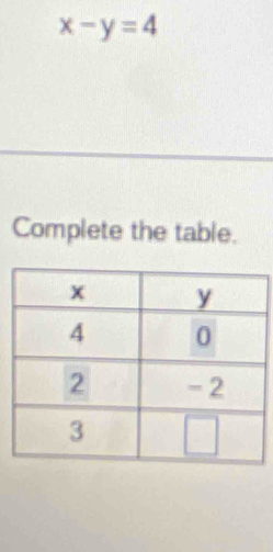 x-y=4
Complete the table.