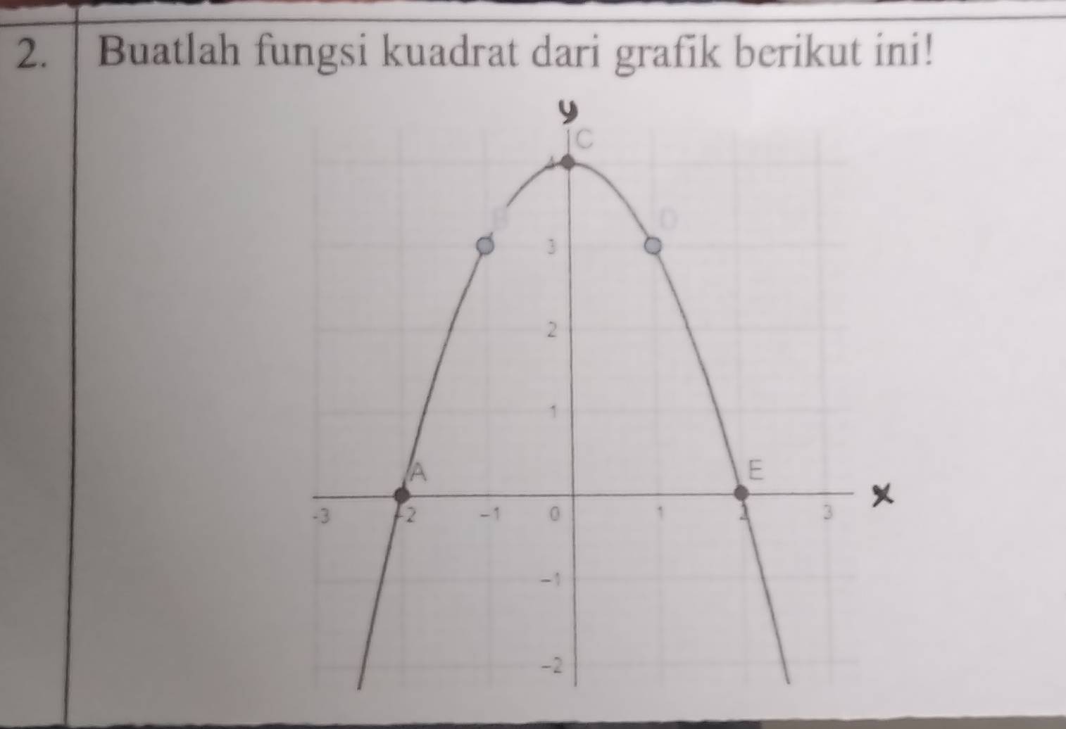 Buatlah fungsi kuadrat dari grafik berikut ini!