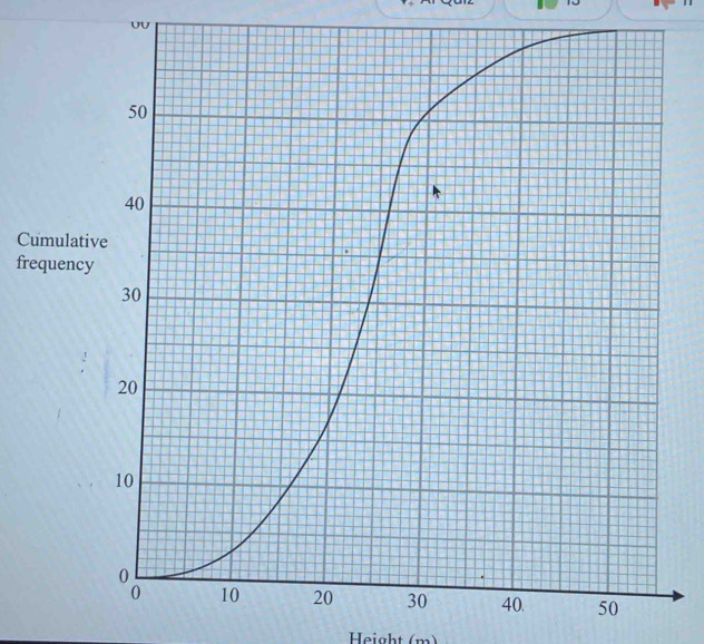 UV 
C 
fr 
Height (m)