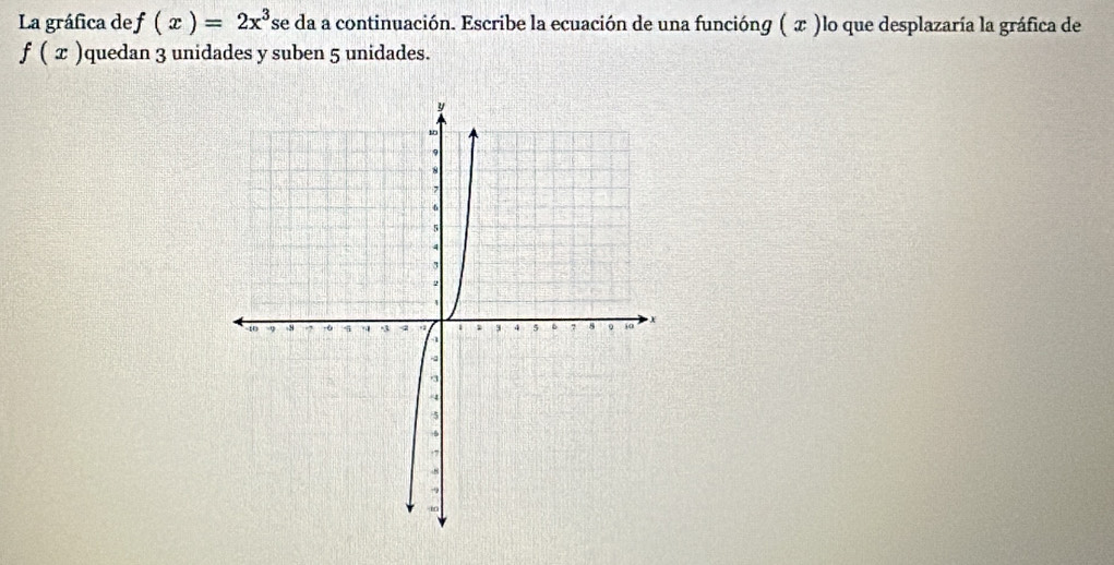 La gráfica de f(x)=2x^3 *se da a continuación. Escribe la ecuación de una funcióng ( x )lo que desplazaría la gráfica de
f(x) quedan 3 unidades y suben 5 unidades.