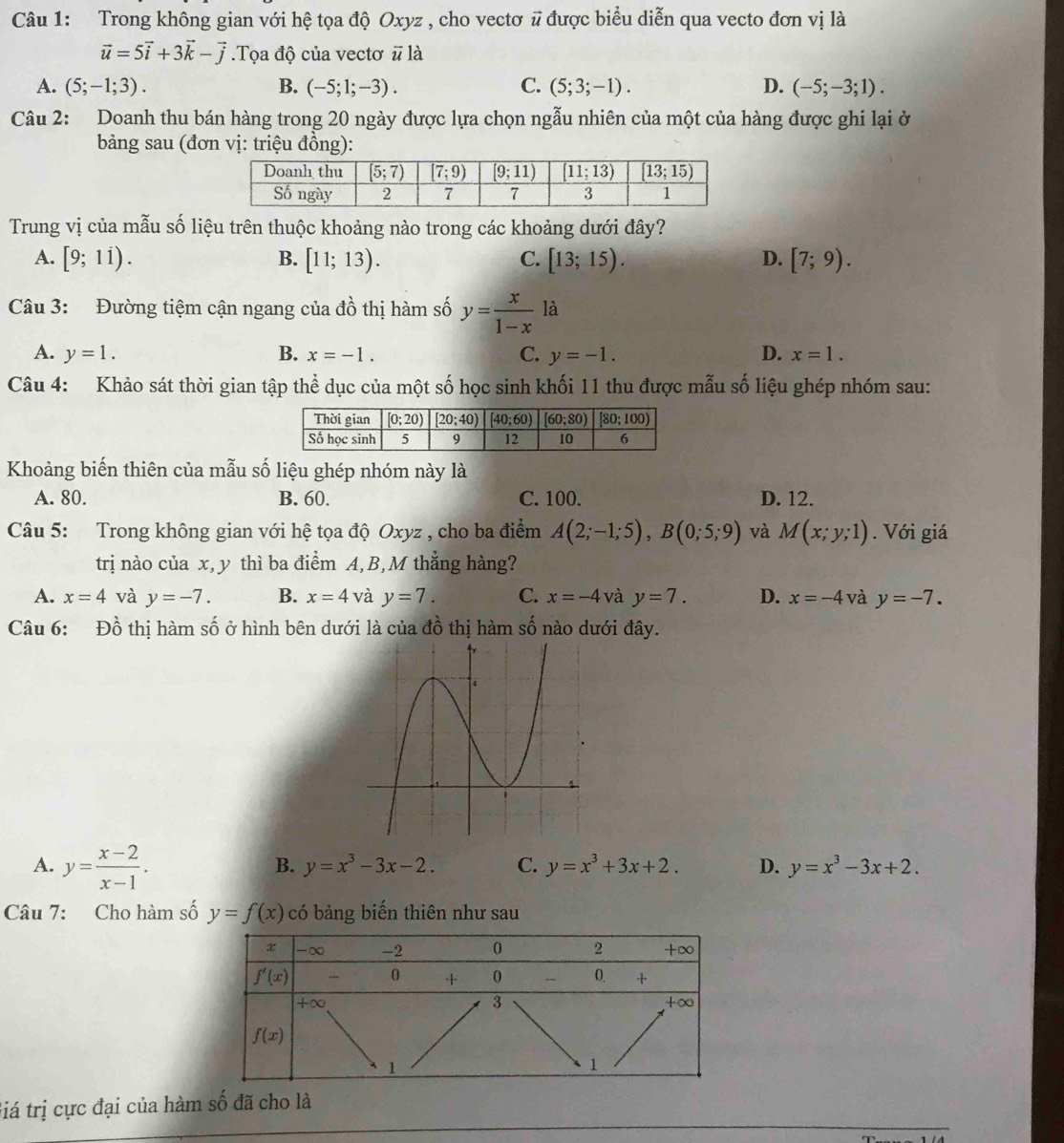 Trong không gian với hệ tọa độ Oxyz , cho vectơ # được biểu diễn qua vecto đơn vị là
vector u=5vector i+3vector k-vector j.Tọa độ của vectơ overline u1 là
A. (5;-1;3). B. (-5;1;-3). C. (5;3;-1). D. (-5;-3;1).
Câu 2: Doanh thu bán hàng trong 20 ngày được lựa chọn ngẫu nhiên của một của hàng được ghi lại ở
bảng sau (đơn vị: triệu đồng):
Trung vị của mẫu số liệu trên thuộc khoảng nào trong các khoảng dưới đây?
A. [9;1i). B. [11;13). C. [13;15). D. [7;9).
Câu 3: Đường tiệm cận ngang của đồ thị hàm số y= x/1-x  là
A. y=1. B. x=-1. C. y=-1. D. x=1.
Câu 4: Khảo sát thời gian tập thể dục của một số học sinh khối 11 thu được mẫu số liệu ghép nhóm sau:
Khoảng biến thiên của mẫu số liệu ghép nhóm này là
A. 80. B. 60. C. 100. D. 12.
Câu 5: Trong không gian với hệ tọa độ Oxyz , cho ba điểm A(2;-1;5),B(0;5;9) và M(x;y;1). Với giá
trị nào của x,y thì ba điểm A,B,M thắng hàng?
A. x=4 và y=-7. B. x=4 và y=7. C. x=-4 và y=7. D. x=-4 và y=-7.
Câu 6: Đồ thị hàm số ở hình bên dưới là của đồ thị hàm số nào dưới đây.
A. y= (x-2)/x-1 .
B. y=x^3-3x-2. C. y=x^3+3x+2. D. y=x^3-3x+2.
Câu 7: Cho hàm số y=f(x) có bảng biến thiên như sau
tiá trị cực đại của hàm số đã cho là