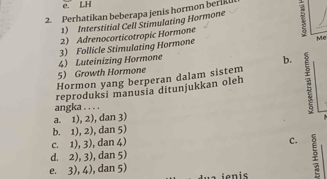 e. LH
2. Perhatikan beberapa jenis hormon beriku
1) Interstitial Cell Stimulating Hormone
2) Adrenocorticotropic Hormone
3) Follicle Stimulating Hormone
Me
4) Luteinizing Hormone
b.
5 Growth Hormone
Hormon yang berperan dalam sistem
reproduksi manusia ditunjukkan oleh
angka . . . .
a. 1), 2), dan 3)
b. 1), 2) , dan 5)
C. 1), 3) , dan 4)
c. 。
d. 2),3) , dan 5)
e. ) 4) , dan 5)