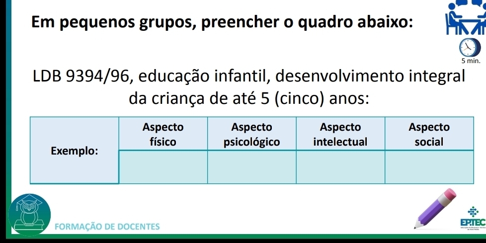 Em pequenos grupos, preencher o quadro abaixo: 
5 min. 
LDB 9394/96, educação infantil, desenvolvimento integral 
da criança de até 5 (cinco) anos: 
FORMAÇÃO DE DOCENTES 
E