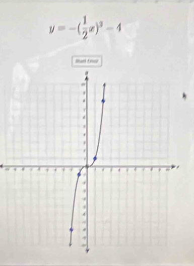 y=-( 1/2 x)^3-4
Ban Ena