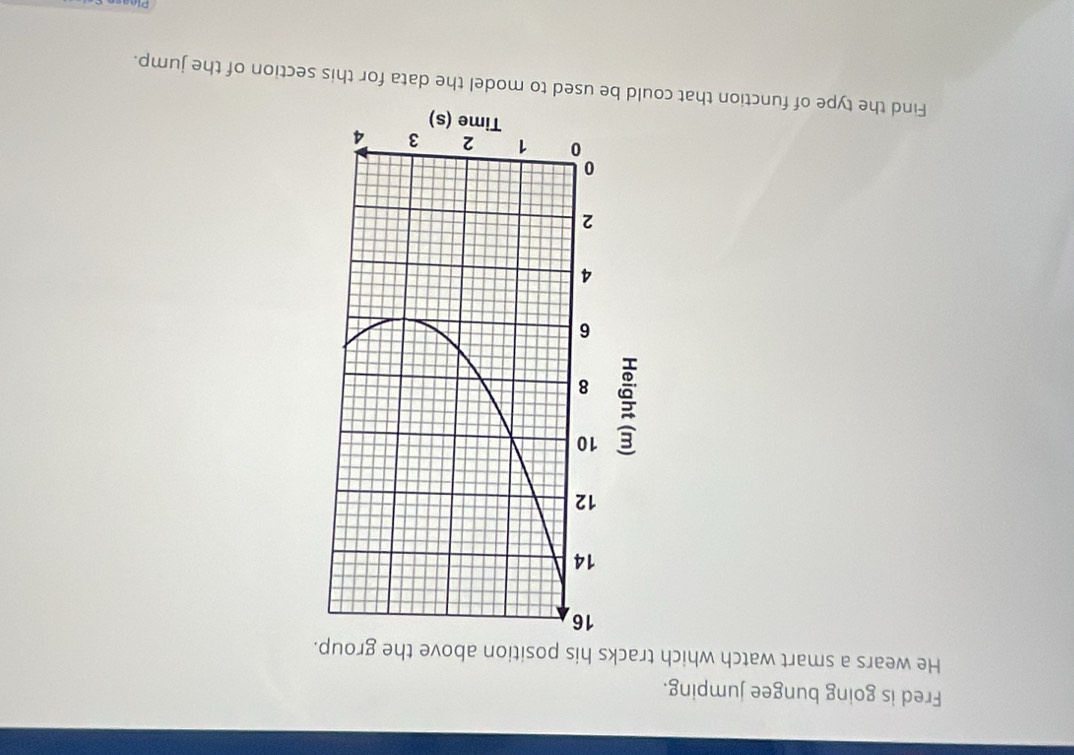 Fred is going bungee jumping. 
He wears a smart watch which tracks his position above the group. 
Find the type of function that could be used to model the data for this section of the jump.