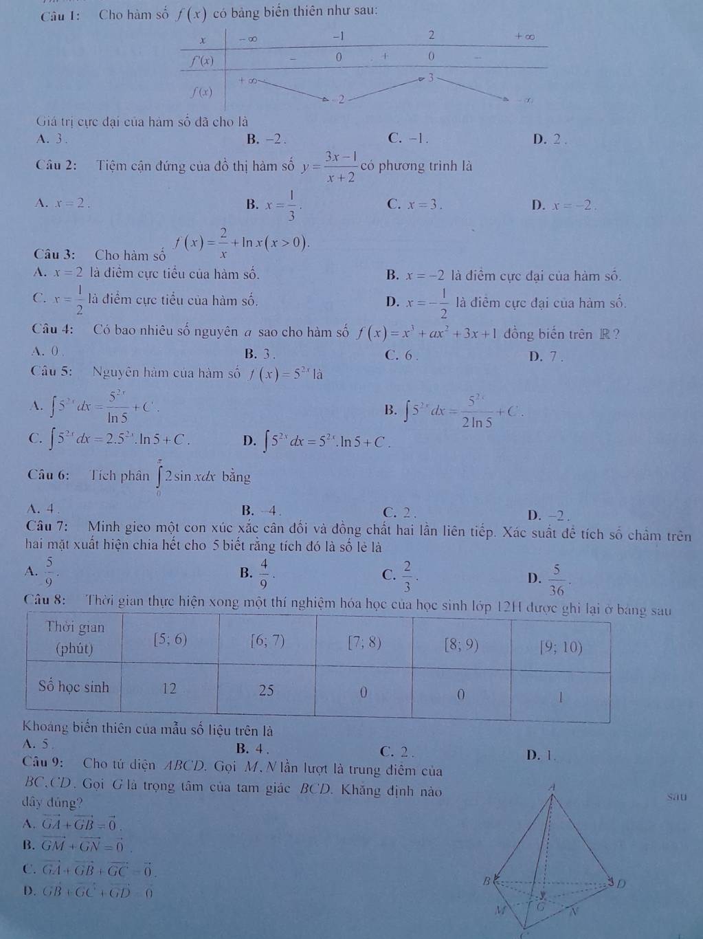 Cho hàm số f(x) có bảng biển thiên như sau:
Giá trị cực đại của hàm số đã cho là
A. 3 . B. -2 . C. -1. D. 2 .
Câu 2: Tiệm cận đứng của đồ thị hàm số y= (3x-1)/x+2  có phương trình là
A. x=2. B. x= 1/3 .
C. x=3. D. x=-2.
Câu 3: Cho hàm số f(x)= 2/x +ln x(x>0).
A. x=2 là điểm cực tiểu của hàm số. B. x=-2 là điểm cực đại của hàm số.
C. x= 1/2  là điểm cực tiểu của hàm số. D. x=- 1/2  là điễm cực đai của hàm 2y-9
Câu 4: Có bao nhiêu số nguyên # sao cho hàm số f(x)=x^3+ax^2+3x+1 dồng biến trên R?
A. 0) . B. 3 . C. 6 . D. 7 .
Câu 5: Nguyên hàm của hàm số f(x)=5^(2x)1dot a
A. ∈t 5^(2x)dx= 5^(2x)/ln 5 +C. B. ∈t 5^(2x)dx= 5^(2x)/2ln 5 +C.
C. ∈t 5^(2x)dx=2.5^(2x).ln 5+C. D. ∈t 5^(2x)dx=5^(2x).ln 5+C.
Câu 6: Tích phân ∈t 2sin xdx bằng
A. 4 B. -4 . C. 2 .
D. −2 .
Câu 7: Minh gieo một con xúc xắc cân đối và đồng chất hai lần liên tiếp. Xác suất đề tích số chẩm trên
hai mặt xuất hiện chia hết cho 5 biết rằng tích đó là số lẻ là
B.
A.  5/9 .  4/9 .  2/3 . D.  5/36 .
C.
Câu 8:  Thời gian thực hiện xong một thí nghiệm hóa học của học sinh lớ
u số liệu trên là
A. 5 B. 4 . C. 2 . D. 1.
Câu 9: Cho tứ diện ABCD. Gọi M. N lần lượt là trung điêm của
BC,CD. Gọi Glà trọng tâm của tam giác BCD. Khăng định nàosāu
dây dúng?
A. vector GA+vector GB=vector 0
B. vector GM+vector GN=vector 0.
C. vector GA+vector GB+vector GC=vector 0.
D. GB+GC+GD=0