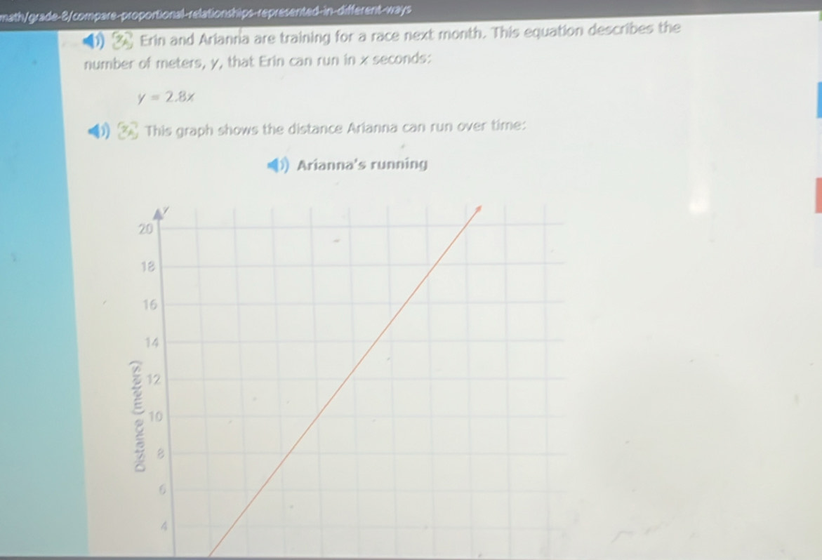 math/grade-8/compare-proportional-relationships-represented-in-different-ways 
Erin and Ariannia are training for a race next month. This equation describes the 
number of meters, y, that Erin can run in x seconds :
y=2.8x
This graph shows the distance Arianna can run over time: 
) Arianna's running