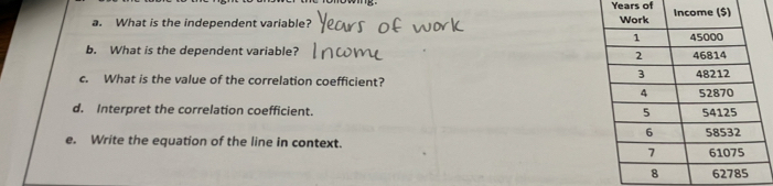 Years of 
a. What is the independent variable? 
b. What is the dependent variable? 
c. What is the value of the correlation coefficient? 
d. Interpret the correlation coefficient. 
e. Write the equation of the line in context.