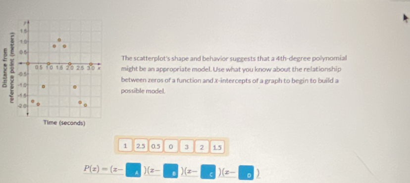 The scatterplot's shape and behavior suggests that a 4th-degree polynomial 
v 
might be an appropriate model. Use what you know about the relationship 
between zeros of a function and x-intercepts of a graph to begin to build a 
possible model.
1 2.5 0.5 0 3 2 1.5
P(x)=(x-□ )(x-□ )(x-□ )(x-□ )