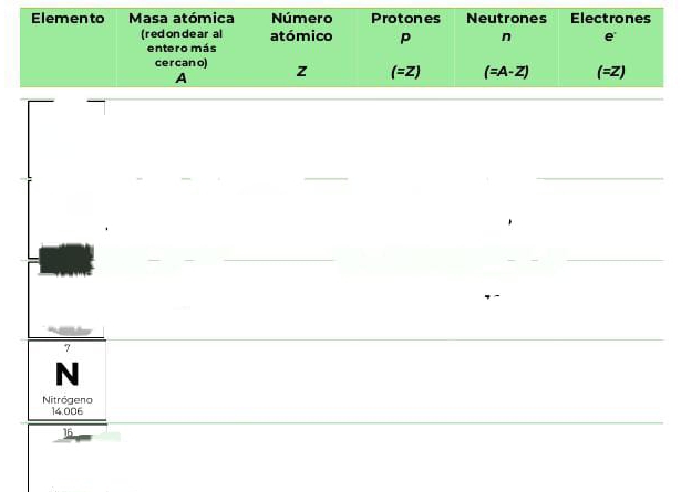 7
N
Nitrógeno
14.006
16