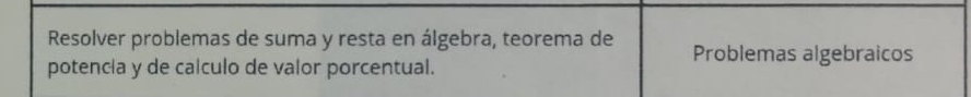 Resolver problemas de suma y resta en álgebra, teorema de Problemas algebraicos 
potencía y de calculo de valor porcentual.