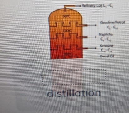 distillation