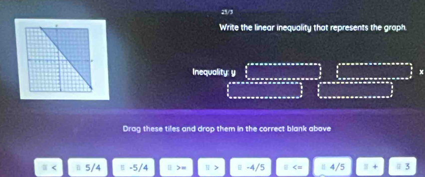 23/3
Write the linear inequality that represents the graph.
Inequality: y x
Drag these tiles and drop them in the correct blank above
< 5/4 -5/4 | >= ü -4/5 1 4/5 II| 3