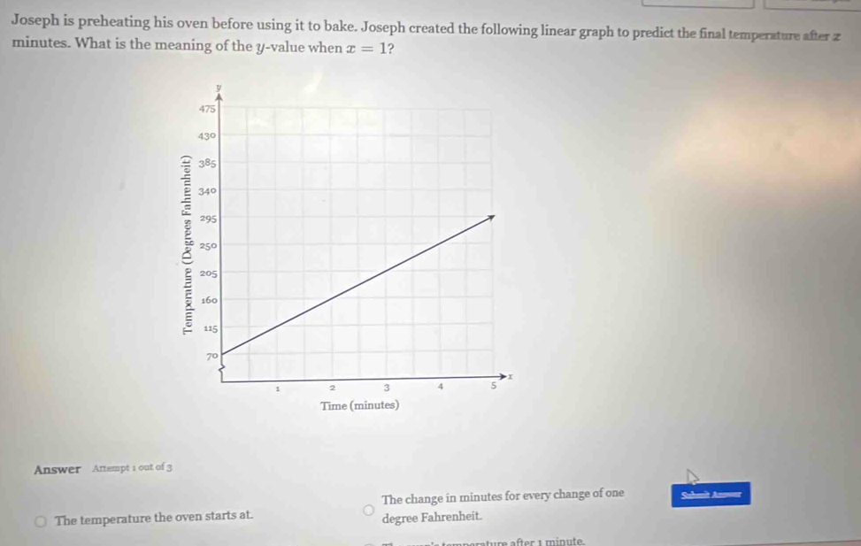 Joseph is preheating his oven before using it to bake. Joseph created the following linear graph to predict the final temperature after z
minutes. What is the meaning of the y -value when x=1 ? 
Answer Attempt 1 out of 3 
The change in minutes for every change of one Sulmit An=er 
The temperature the oven starts at.
degree Fahrenheit. 
m after 1 minute.