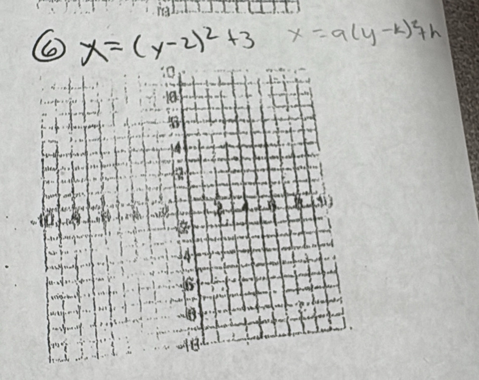 x=(y-2)^2+3x=a(y-k)^2+h