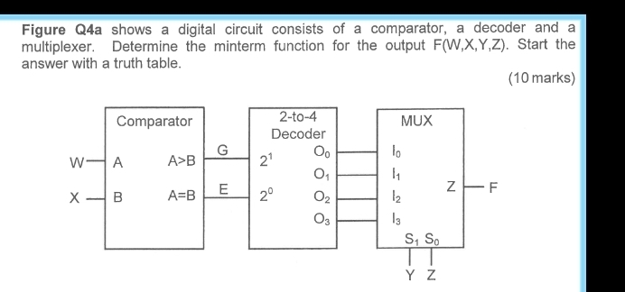 Figure Q4a shows a digital circuit consists of a comparator, a decoder and a
multiplexer. Determine the minterm function for the output F(W,X,Y,Z). Start the
answer with a truth table.
(10 marks)