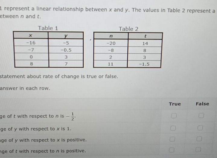 represent a linear relationship between x and y. The values in Table 2 represent a
etween n and t.
Table 1 Table 2
statement about rate of change is true or false.
answer in each row.
True False
ge of t with respect to n is - 1/2 . 
ge of y with respect to x is 1.
ge of y with respect to x is positive.
ge of t with respect to n is positive.