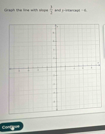 Graph the line with slope  3/2  and ~intercept -6. 
Contique