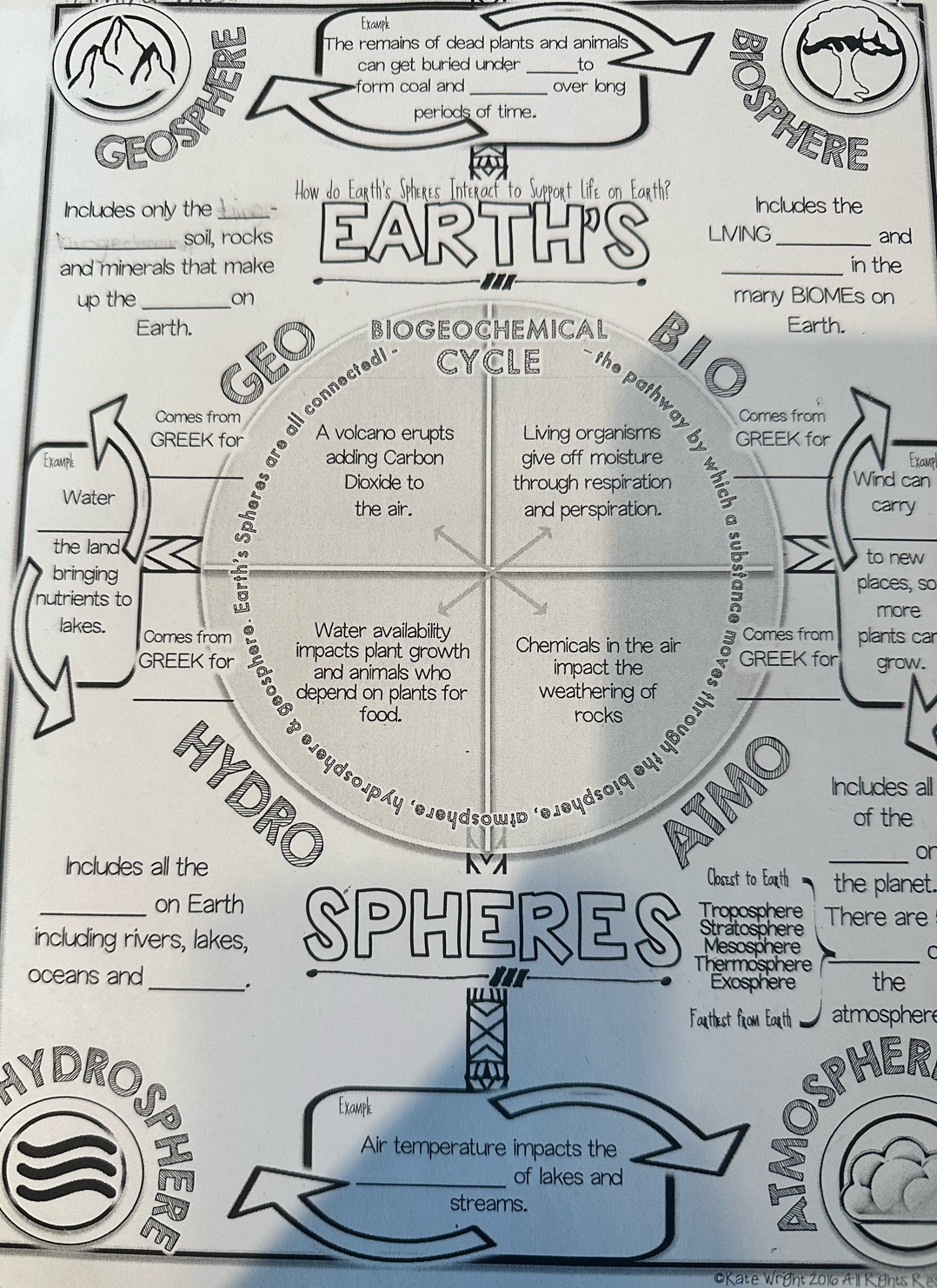 Example 
The remains of dead plants and animals 
can get buried under _to 
form coal and _over long 
periods of time. 
GEO 
HERE 
How do Earth's Spheres Interact to Support Life on Earth? Includes the 
Includes only the - 
soil, rocks and 
and minerals that make EARTHS LIVING 
in the 
.. 
up the_ on many BIOMEs on 
Earth. 
Earth. BIOGEOCHEMICAL BIO 
GREEK for all connected 
CYCLE the pathwa 
Comes from Comes from 
A volcano erupts Living organisms 6 GREEK for 
Example adding Carbon give off moisture Exomp 
Dioxide to through respiration Wind can 
É 
Water carry 
the air. and perspiration. 
the land 
to new 
bringing places, so 
nutrients to 
more 
lakes. Comes from Water availability Chemicals in the air Comes from plants car 
GREEK for impacts plant growth GREEK for grow. 
and animals who impact the 
depend on plants for weathering of 
food. rocks 
HYDRC 
ATMO Includes all 
of the 
or 
Includes all the NA Closest to Earth _the planet. 
on Earth 
Troposphere There are 
Stratosphere 
Mesosphere 
including rivers, lakes, SPHERES Thermosphere_ 
C 
oceans and_ Exosphere the 
. 
wǔ 
Farthest from Earth atmosphere 
AYDRO 
) 
Exomple 
Air temperature impacts the 
_of lakes and 
streams.