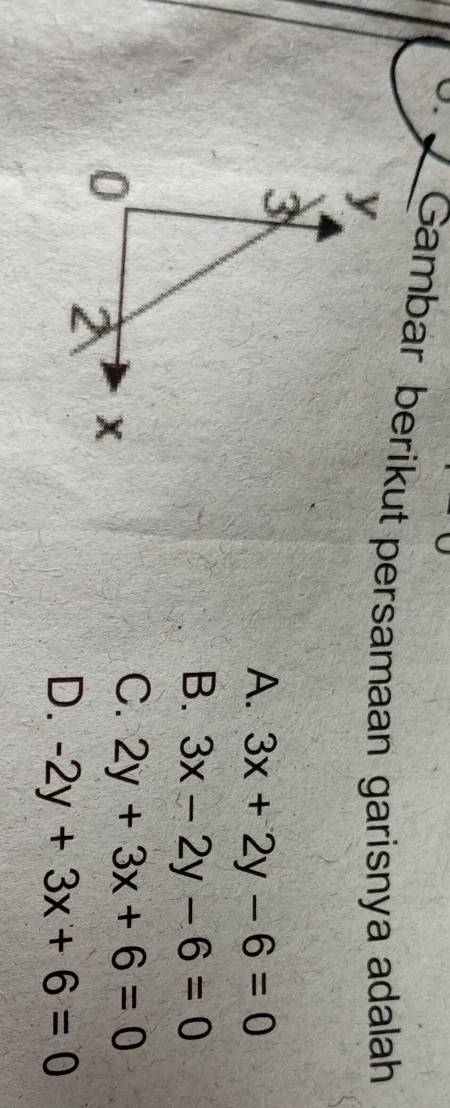 Gambar berikut persamaan garisnya adalah
A. 3x+2y-6=0
B. 3x-2y-6=0
C. 2y+3x+6=0
D. -2y+3x+6=0