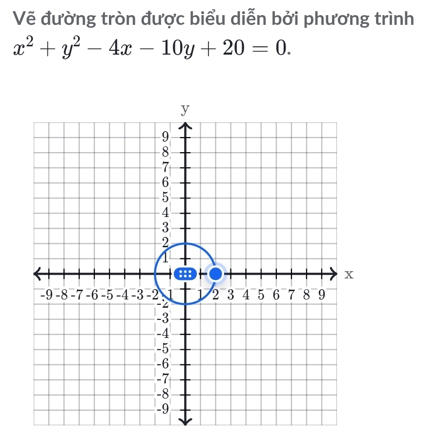 Vẽ đường tròn được biểu diễn bởi phương trình
x^2+y^2-4x-10y+20=0.