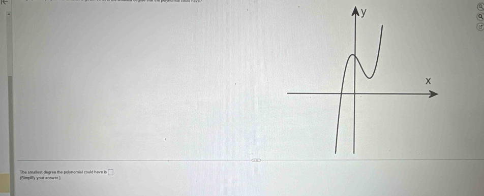 The smallest degree the polynomial could have is □
(Simplify your answer.)