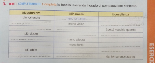 ■■□ COMPLETAMENTO Completa la tabella inserendo il grado di comparazione richiesto. 
m