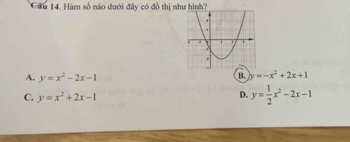 Hàm số nào dưới đây có đồ thị như hình?
B.
A. y=x^2-2x-1 y=-x^2+2x+1
C. y=x^2+2x-1
D. y= 1/2 x^2-2x-1