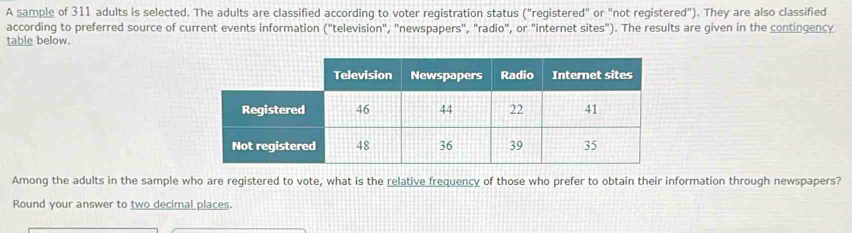 A sample of 311 adults is selected. The adults are classified according to voter registration status ("registered" or "not registered"). They are also classified 
according to preferred source of current events information ("television", "newspapers", "radio", or "internet sites"). The results are given in the contingency 
table below. 
Among the adults in the sample who are registered to vote, what is the relative frequency of those who prefer to obtain their information through newspapers? 
Round your answer to two decimal places.