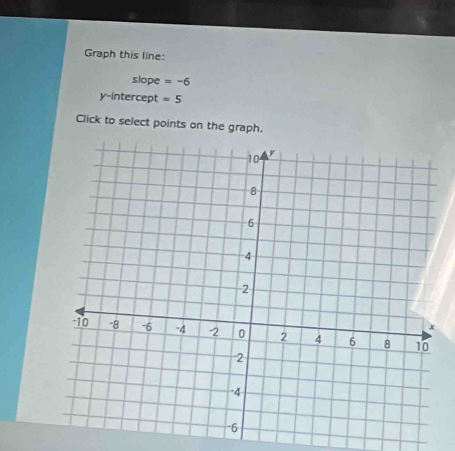 Graph this line: 
slope =-6
y-intercept =5
Click to select points on the graph.