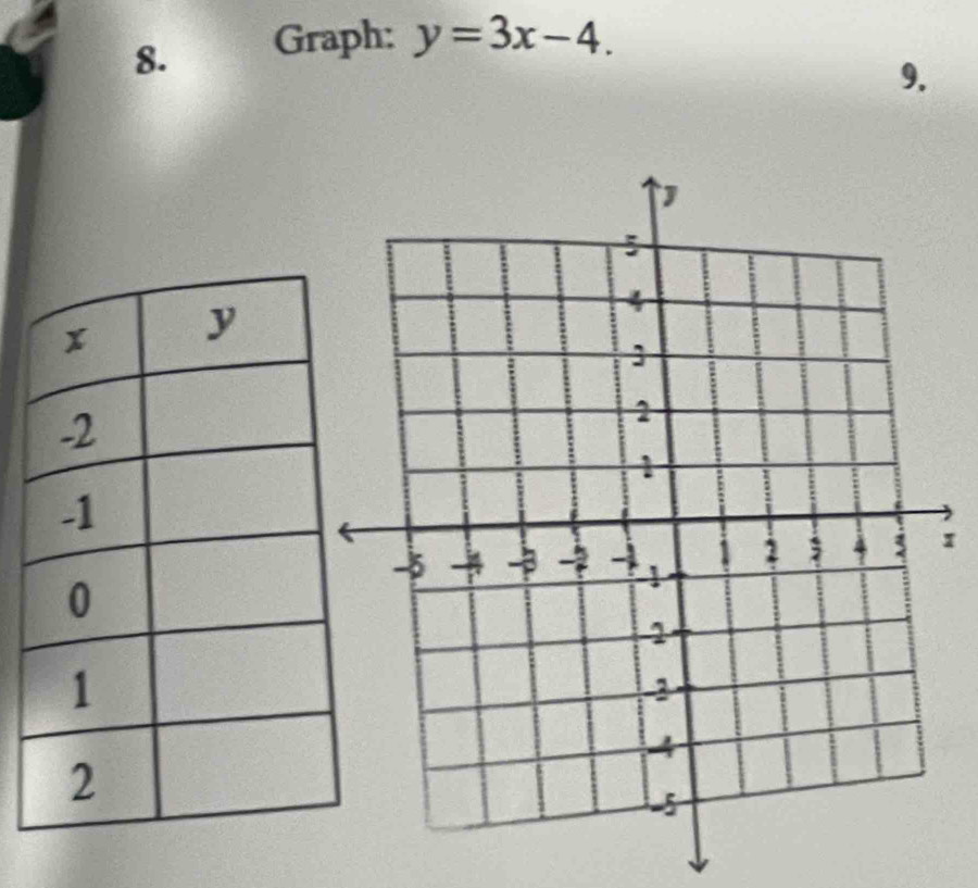 Graph: y=3x-4. 
9. 
1