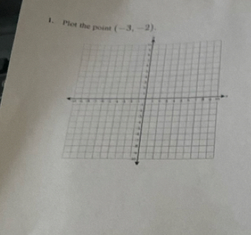 Plot the point (-3,-2).