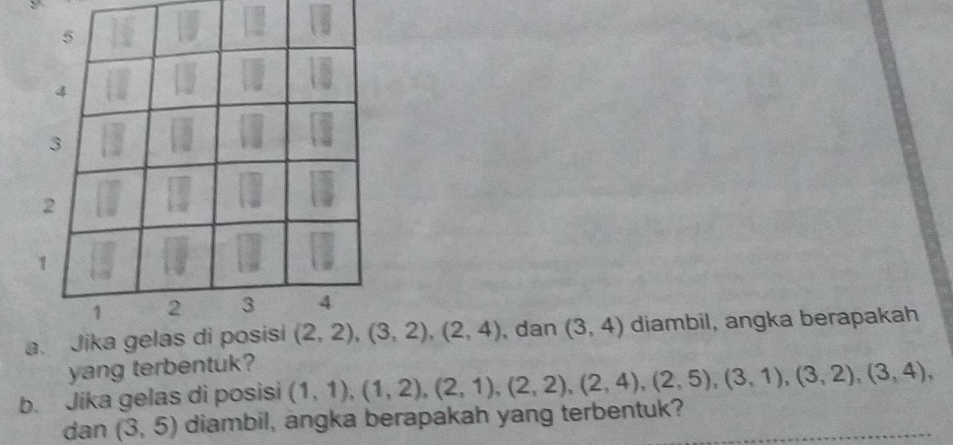 5
4
3
2
1
1
2
3
4
a. Jika gelas di posisi (2,2), (3,2), (2,4) , dan (3,4) diambil, angka berapakah 
yang terbentuk? 
b. Jika gelas di posisi (1,1), (1,2), (2,1), (2,2), (2,4), (2,5), (3,1), (3,2), (3,4), 
dan (3,5) diambil, angka berapakah yang terbentuk?