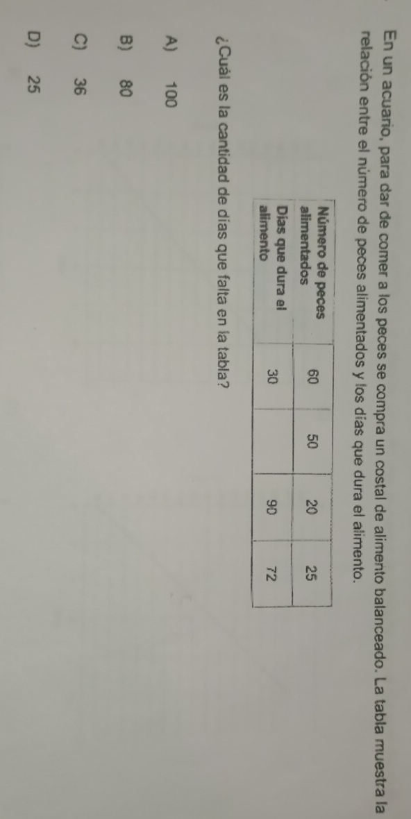En un acuario, para dar de comer a los peces se compra un costal de alimento balanceado. La tabla muestra la
relación entre el número de peces alimentados y los días que dura el alimento.
¿Cuál es la cantidad de días que falta en la tabla?
A) 100
B) 80
C) 36
D) 25