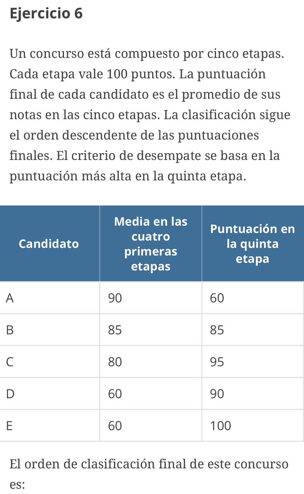 Un concurso está compuesto por cinco etapas.
Cada etapa vale 100 puntos. La puntuación
final de cada candidato es el promedio de sus
notas en las cinco etapas. La clasificación sigue
el orden descendente de las puntuaciones
finales. El criterio de desempate se basa en la
puntuación más alta en la quinta etapa.
n
A
B
C
D
E
El orden de clasificación final de este concurso
es: