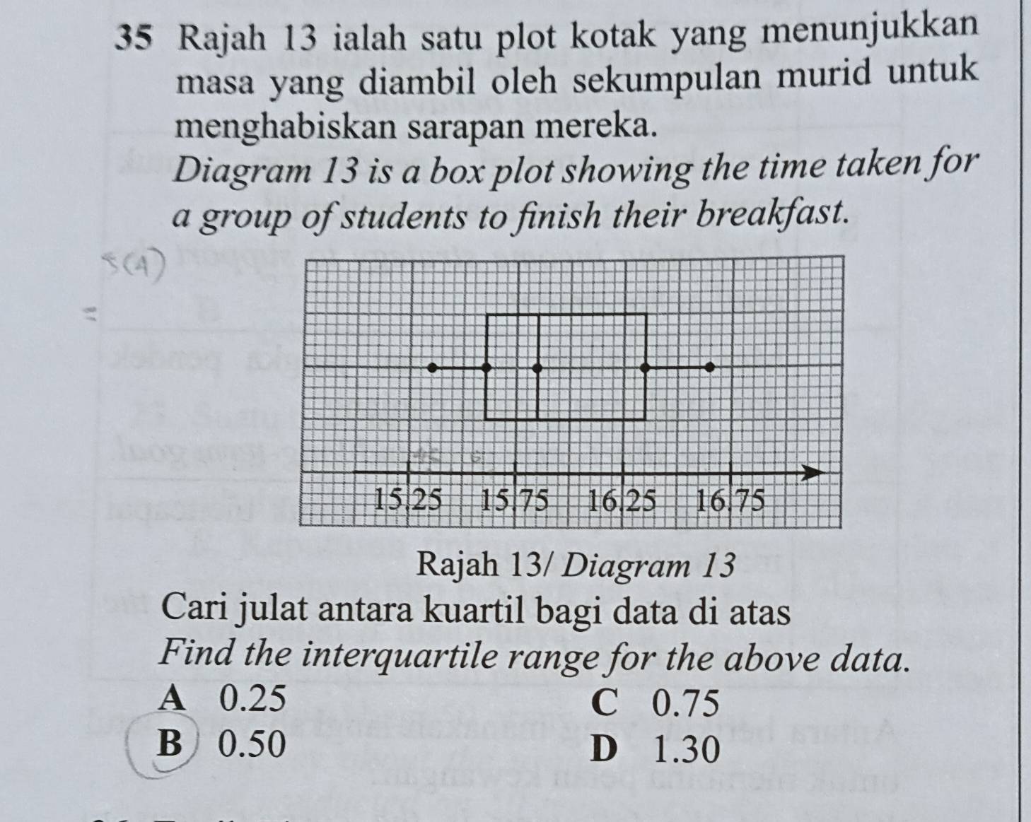 Rajah 13 ialah satu plot kotak yang menunjukkan
masa yang diambil oleh sekumpulan murid untuk
menghabiskan sarapan mereka.
Diagram 13 is a box plot showing the time taken for
a group of students to finish their breakfast.
Rajah 13/ Diagram 13
Cari julat antara kuartil bagi data di atas
Find the interquartile range for the above data.
A 0.25 C 0.75
B 0.50 D 1.30