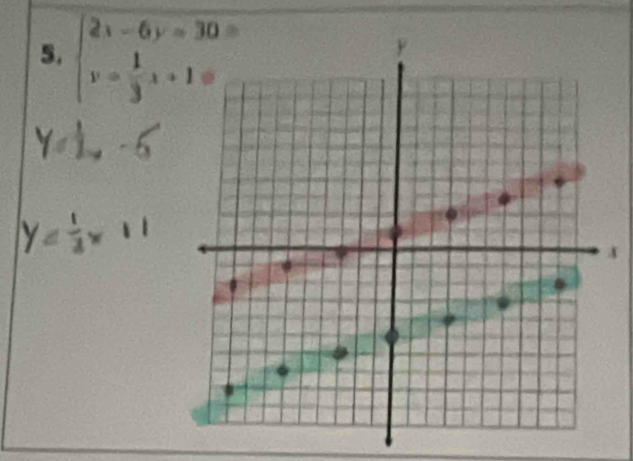 beginarrayl 2x-6y=30= y= 1/3 x+1=endarray.