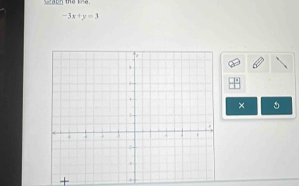 Graoh the line
-3x+y=3
× 
+