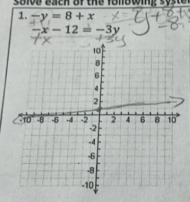 solve each of the following sy
1. -y=8+x
-x-12=-3y