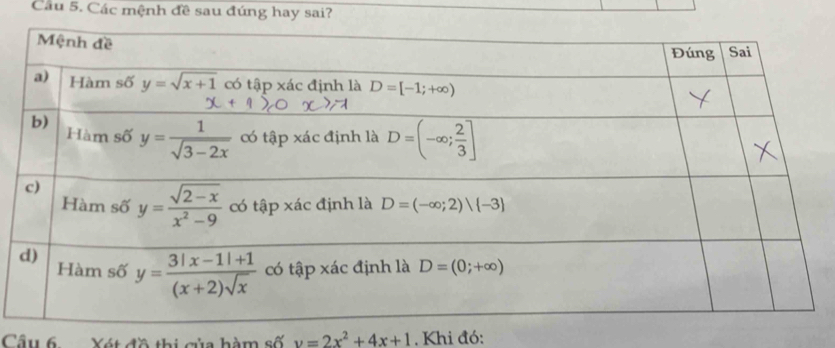 Các mệnh đề sau đúng hay sai?
Câu 6. Xét đồ thi của hàm số y=2x^2+4x+1. Khi đó: