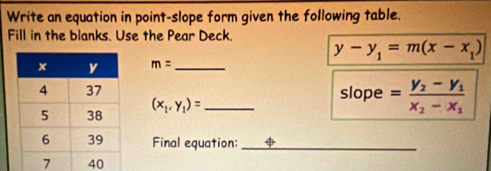 Write an equation in point-slope form given the following table. 
Fill in the blanks. Use the Pear Deck.
y-y_1=m(x-x_1)
m= _ 
_slope =frac y_2-y_1x_2-x_1
(x_1,y_1)=
Final equation:_