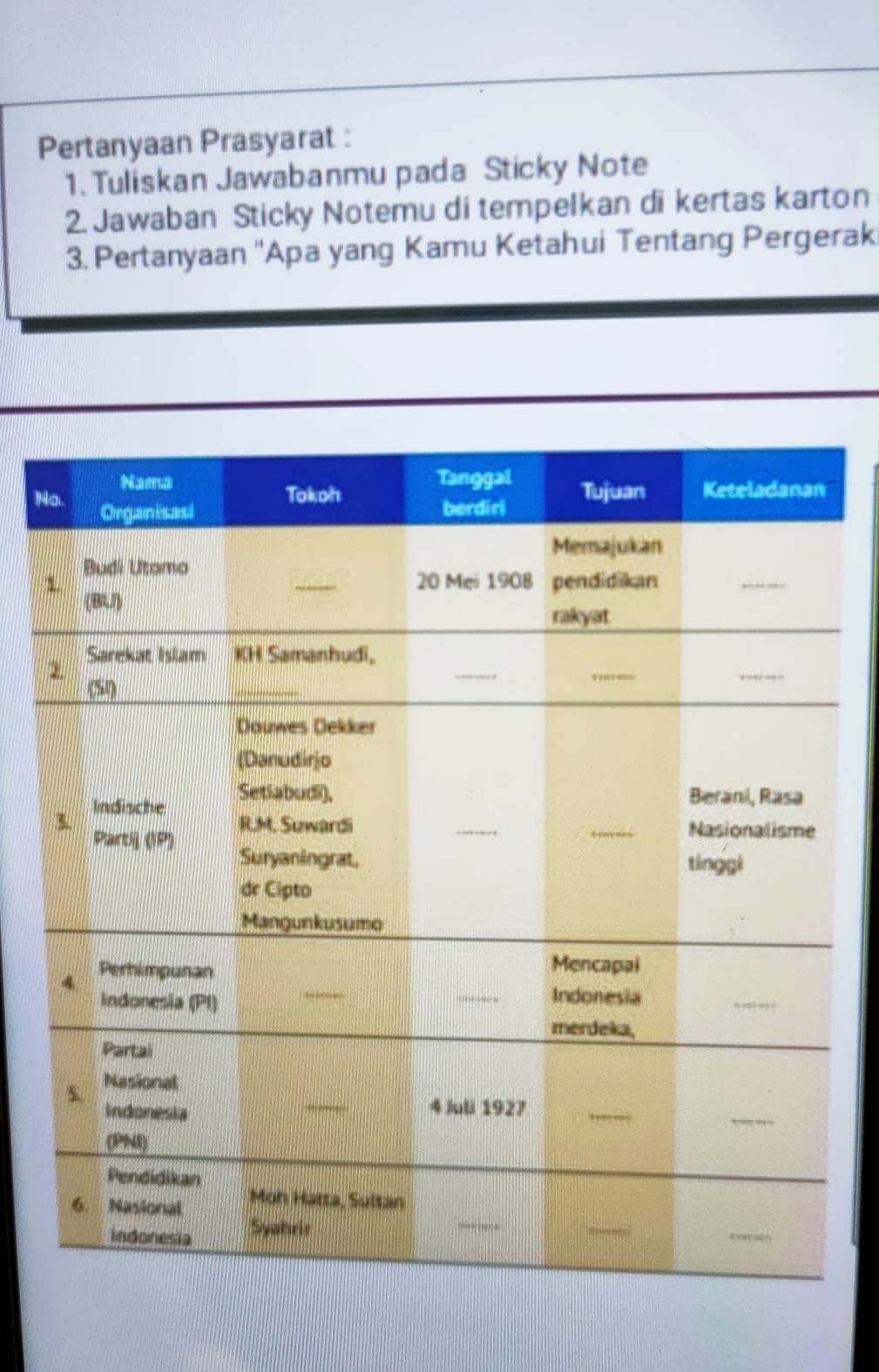 Pertanyaan Prasyarat : 
1. Tuliskan Jawabanmu pada Sticky Note 
2. Jawaban Sticky Notemu di tempelkan di kertas karton 
3. Pertanyaan ''Apa yang Kamu Ketahui Tentang Pergerak 
N 
1